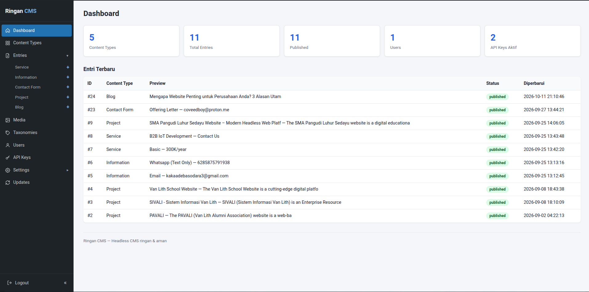 RinganCMS — Ultra-Lightweight Native PHP Headless CMS
